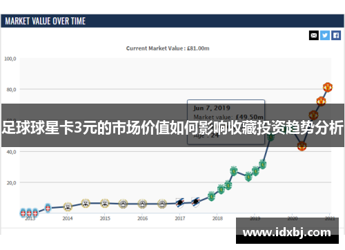足球球星卡3元的市场价值如何影响收藏投资趋势分析